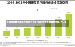 中国疫情分布图最新消息2022(中国疫情分布图最新消息2022年)