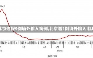 【北京通报9例境外输入病例,北京增1例境外输入 轨迹】