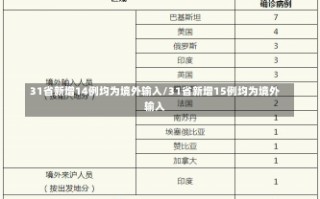 31省新增14例均为境外输入/31省新增15例均为境外输入