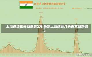 【上海连续三天新增超2万,最新上海连续几天无本地新增】