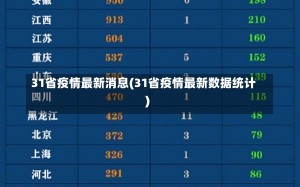 31省疫情最新消息(31省疫情最新数据统计)