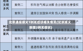 北京通报顺义1例无症状相关情况(北京顺义新增2例无症状)