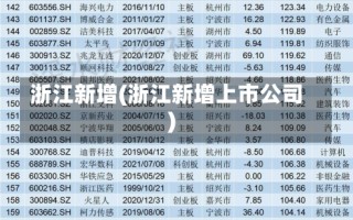 浙江新增(浙江新增上市公司)