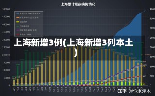 上海新增3例(上海新增3列本土)