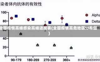 全国疫情高峰感染高峰进度表(全国疫情高危地区分布图)