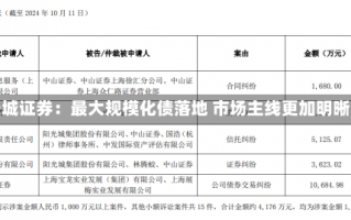 长城证券：最大规模化债落地 市场主线更加明晰