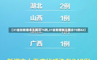 【31省份新增本土确诊75例,31省新增本土确诊75例42】