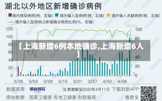 【上海新增6例本地确诊,上海新增6人】