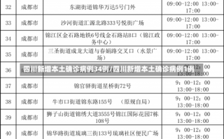 四川新增本土确诊病例34例/四川新增本土确诊病例1例