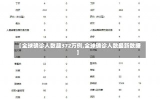 【全球确诊人数超372万例,全球确诊人数最新数据】