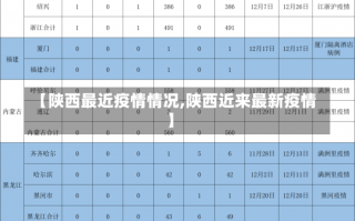 【陕西最近疫情情况,陕西近来最新疫情】