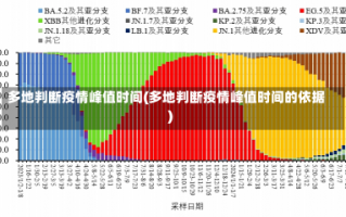 多地判断疫情峰值时间(多地判断疫情峰值时间的依据)