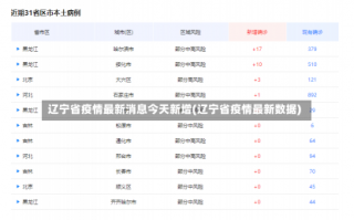 辽宁省疫情最新消息今天新增(辽宁省疫情最新数据)