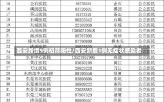 西安新增5例初筛阳性/西安新增1例无症状感染者