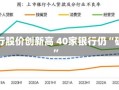 四大行股价创新高 40家银行仍“破净”