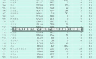 31省本土新增23例(31省新增23例确诊 其中本土1例疫情)