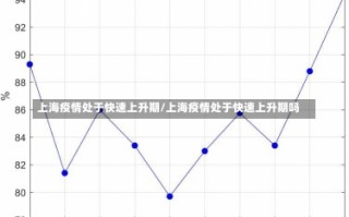 上海疫情处于快速上升期/上海疫情处于快速上升期吗