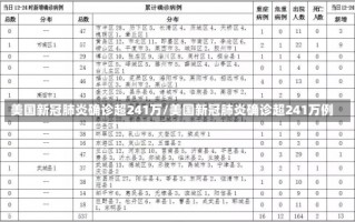 美国新冠肺炎确诊超241万/美国新冠肺炎确诊超241万例