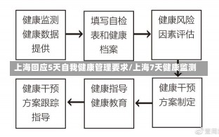 上海回应5天自我健康管理要求/上海7天健康监测