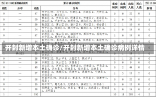 开封新增本土确诊/开封新增本土确诊病例详情