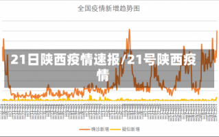 21日陕西疫情速报/21号陕西疫情