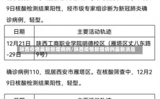 陕西疫情最新新增病例/陕西疫情新增病例最新消息