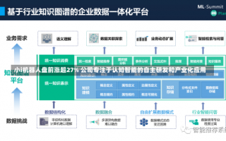 小i机器人盘前涨超27% 公司专注于认知智能的自主研发和产业化应用