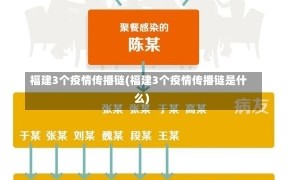 福建3个疫情传播链(福建3个疫情传播链是什么)