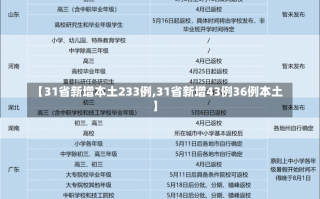 【31省新增本土233例,31省新增43例36例本土】