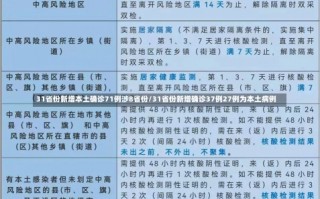 31省份新增本土确诊71例涉8省份/31省份新增确诊37例27例为本土病例