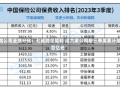 三季度寿险公司业绩分化：七成险企盈利 这六家公司前三季度累计盈利均超百亿元