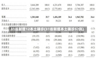 31省新增12本土确诊(31省新增本土确诊57例)