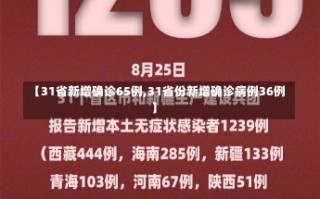 【31省新增确诊65例,31省份新增确诊病例36例】