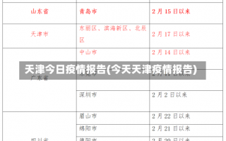 天津今日疫情报告(今天天津疫情报告)