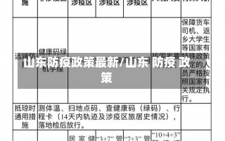 山东防疫政策最新/山东 防疫 政策