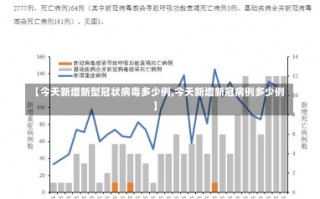 【今天新增新型冠状病毒多少例,今天新增新冠病例多少例】