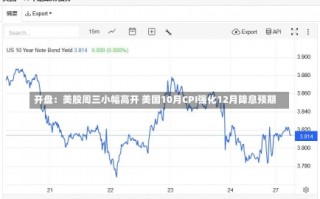 开盘：美股周三小幅高开 美国10月CPI强化12月降息预期