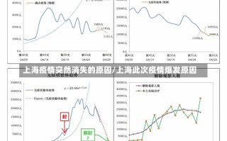 上海疫情突然消失的原因/上海此次疫情爆发原因