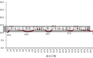 【新疆新增本土病例112例,新疆新增本土病例22例】