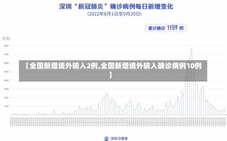 【全国新增境外输入2例,全国新增境外输入确诊病例10例】