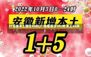 31省增本土确诊92例(31省增确诊103例 本土88例)