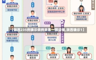 【陕西235例确诊病例关系一图读懂,陕西确诊1】