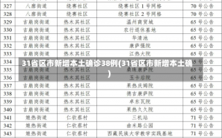 31省区市新增本土确诊38例(31省区市新增本土确)