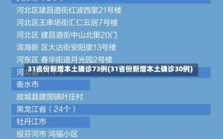 31省份新增本土确诊73例(31省份新增本土确诊30例)