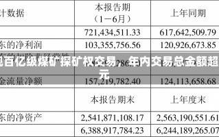 山西再现百亿级煤矿探矿权交易，年内交易总金额超799亿元