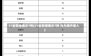 31省新增确诊7例(31省新增确诊7例 均为境外输入)