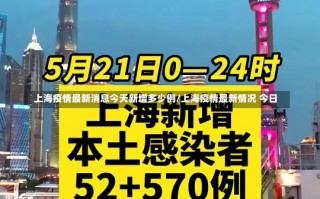 上海疫情最新消息今天新增多少例/上海疫情最新情况 今日