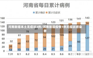 河南新增本土无症状3例/河南新增疫情1例无症状感染者