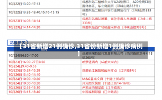 【31省新增21例确诊,31省份新增1例确诊病例】