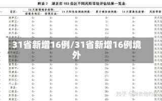 31省新增16例/31省新增16例境外